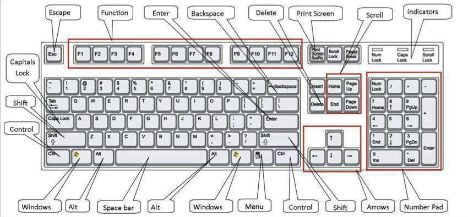 dell keyboard shortcuts windows 10