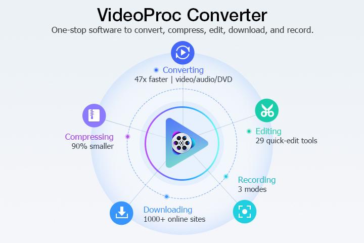 8 Best Video Converters for Windows 10 as of 2023