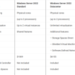 Windows Server 2022 Standard vs Datacenter