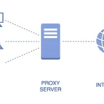 Best Shared Proxies for Scraping 2026: The Smart Scraper’s Toolkit Best Shared Proxies for Scraping 2026: The Smart Scraper’s Toolkit